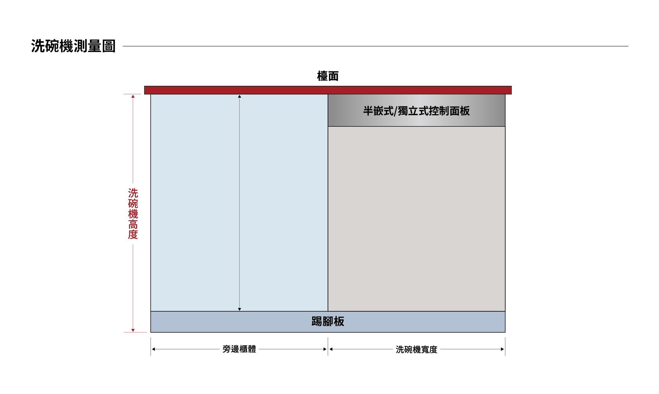如何測量安裝空間